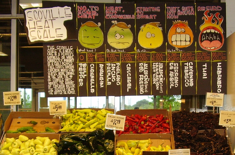 Illustration for article titled How Does The Scoville Scale Measure The Exact Hotness Of A Pepper?